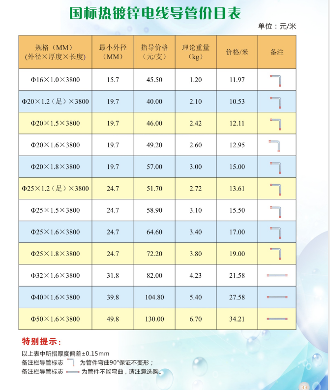 鍍鋅線管型號價(jià)格