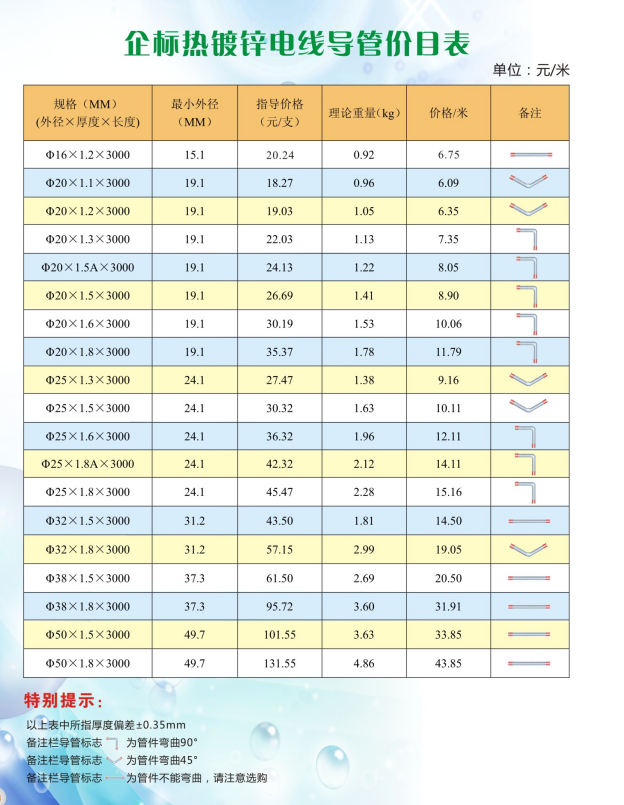 鍍鋅線管信號價(jià)格